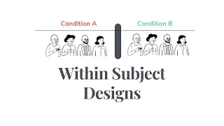 What is Within Subjects Design?