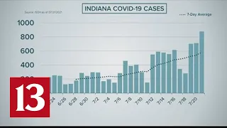 Sunrise coronavirus updates - July 23, 2021