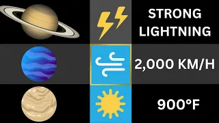 Weather of the Solar System