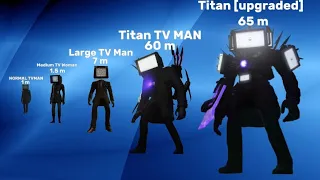 REAL SIZE | COMPARISON of TV Man’s