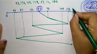 FCFS disk scheduling Algorithm | Example | OS | Lec-71 | Bhanu Priya