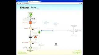 Обзор нового web-интерфейса маршрутизатора линейки DIR (версия ПО 2.5.0 и выше)