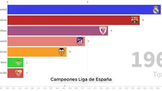 Campeones de la Liga Española (1930 - 2019)