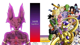 Beerus VS All Villains POWER LEVELS Over The Years All Forms (DB/DBZ/DBGT/DBS)