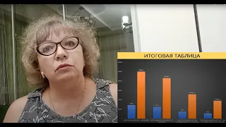 🌺 🧿  Хотите в Турцию? Сколько нужно 💰💰💰 для переезда? Хватит ли пенсии 15000-16000 р. на один месяц?