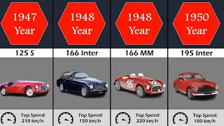 La evolución de Ferrari (1947 - 2023) | The evolution of Ferrari (1947 - 2023)