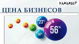 Как определить стоимость бизнеса на Аризона РП. Краткий гайд по ценообразованию.