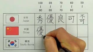 Differences in Chinese characters used in grade evaluation in Japan, China, and South Korea