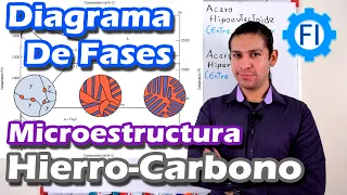 Diagrama de Fases Hierro Carbono |Hipoeutectoide, Hipereutectoide| Metalurgia  -Salvador FI