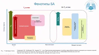 Вознесенский Н. А. Тактика ведения пациентов с ТБА, роль биомаркеров при выборе ГИБП