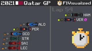 2021 Qatar Grand Prix Timelapse