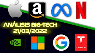 🔥🔥TOP 8 ACCIONES de EEUU !! $QQQ $FB $AAPL $AMZN $NVDA $NFLX $MSFT $GOOG $TSLA + GLOB, MELI Y DIS 💪🏻