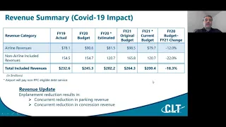 CxC: Amplified Ideas Summit | Flying the Pandemic Skies With Brent Cagle