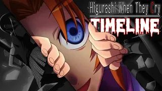 The ENTIRE Story of Higurashi's First Arc - Onikakushi-hen: The Ultimate Higurashi Timeline