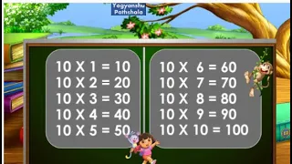 Table of 10 | Table 2 to 20 | 3 Ka Table |10 Ka Pahada | 2 3 Table| Multiplication Table  10 English