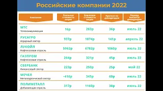 Дивиденды российских компаний, какие акции покупать в 2022 году
