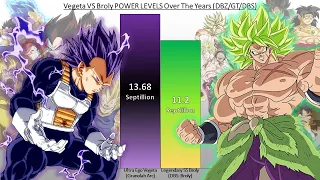 Vegeta VS Broly POWER LEVELS Over The Years (DBZ/DBGT/DBS)