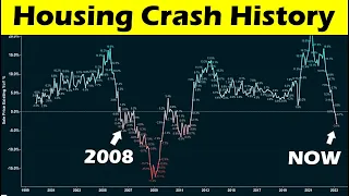 Why the Housing Market hasn't Crashed Yet (2008 repeat?)