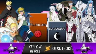 NARUTO + MINATO + BORUTO vs ALL OTSUTSUKI Power Levels 🔥