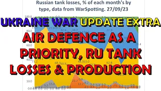 Ukraine War Upd. EXTRA (20230929): Air Defence Priorities, Tank Losses & Production, & Art