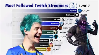 Top 10 Most Followed Twitch Streamers (2014-2019) Who is the Goat?