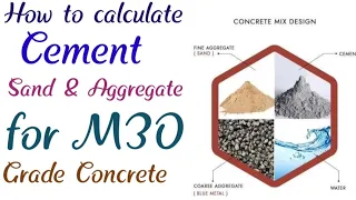 Calculation of Cement Sand & Aggregate for M30 Grade of Concrete | Cost Analysis of 1 m³| Grade M30