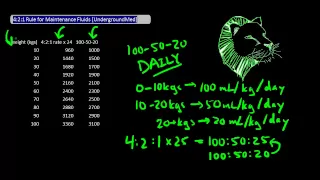 4-2-1 Rule for Maintenance Fluid Rate [UndergroundMed]