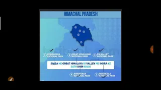 visual trick to learn #National parks of himachal pradesh"LifeLearn"tricks