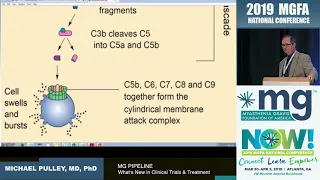 2019 MGFA National Conference: What's New in Clinical Trials & Treatment?