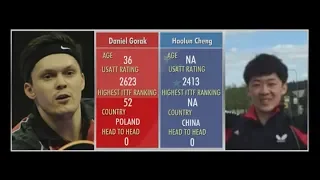 Daniel Gorak (POL) vs Haolun Cheng (CHN)