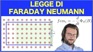 Legge di Faraday Neumann e induzione