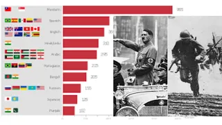 Comparison: Soldier#soldierdeathDeath Rate In Wars| Wars by death over time#history