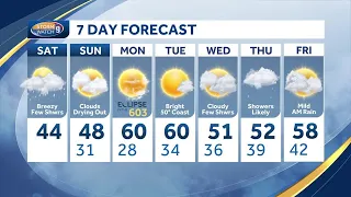 Video: Passing showers today, and a look at the forecast for Monday's eclipse