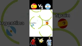Spain vs Argentina FIFA World Cup 2018 #shorts #youtubeshorts #football