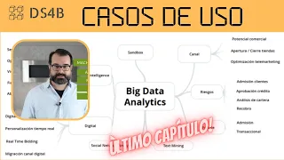 Big Data IV: Conoce los casos de uso reales de Big Data Analytics