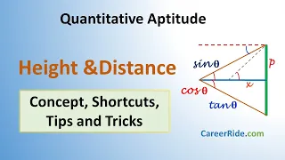Height and Distance - Shortcuts & Tricks for Placement Tests, Job Interviews & Exams | Trigonometry