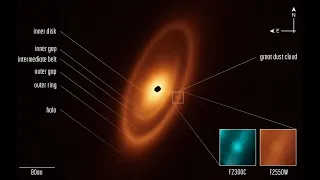 Formación de planetas en otras estrellas: JWST observa Fomalhaut