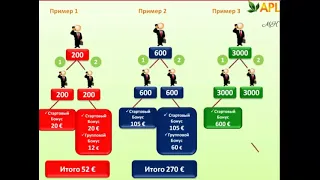 Маркетинг компании APL  GO   кратко, но убедительно!1