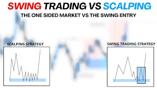 THE 2 FOREX SETUPS THAT ANYONE CAN TRADE SCALPING AND SWING TRADING STRATEGY SMART MONEY CONCEPTS!