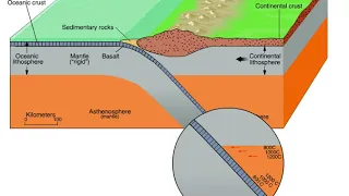 Magma Formation Animation