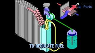 CAR COOLING SYSTEM AND HOW IT WORKS || BY KAMSIPARTS AUTOMOTIVE LIMITED