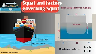 Squat of a ship ? How to calculate it ?