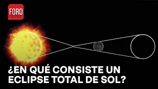 Eclipse total de sol; ¿En qué consiste? - Las Noticias