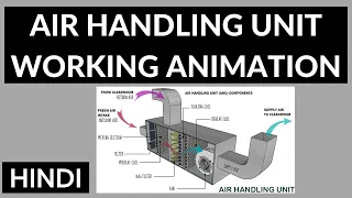 Air Handling Unit Concept & Working Animation