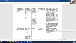 Select Board Short-Term Rental Subcommittee -06/03/2024