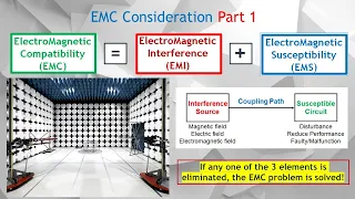 EMC Part 1. Electromagnetic Compatibility EMC, Electromagnetic Interference EMI Susceptibility EMS