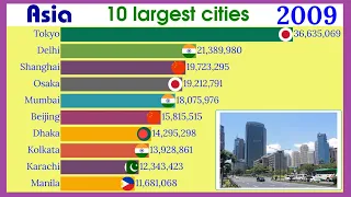 TOP 10 largest cities in Asia (1950 - 2035) |TOP 10 Channel