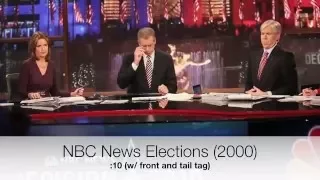 NBC News Election Theme Music Score Soundtrack (All Versions) 2000