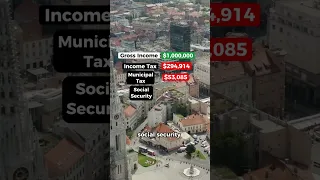Living on $1 Million After Taxes in Zagreb, Croatia #croatia #zagreb #democrat #republican #salary