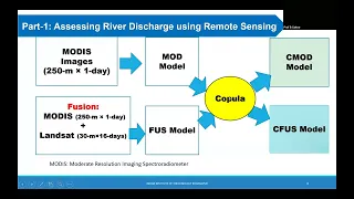 TEA TALK 15: Near Real-time River Health Monitoring from Space